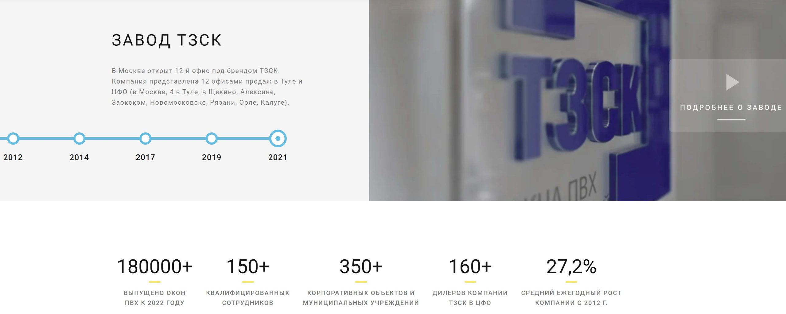 Разработаны дизайнером, сверстаны и обновлены блоки и страницы: <br><br>Отзывы (в том числе заполнение); <br>Контакты; <br>Блок с баннерами (разработано и размещено более 30 баннеров); <br>Блок Цены; <br>Подвал сайта; <br>Шапка сайта; <br>Разработана дизайнером и сверстана мобильная версия сайта; <br>Разработано дизайнером и сверстано мобильное меню;  <br>Программистом выведено меню на сайт, которое никто не мог вывести до нас 2 года.
